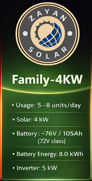 family 4kw